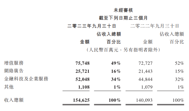 AI大模型能否成为腾讯下个十年的新支点?