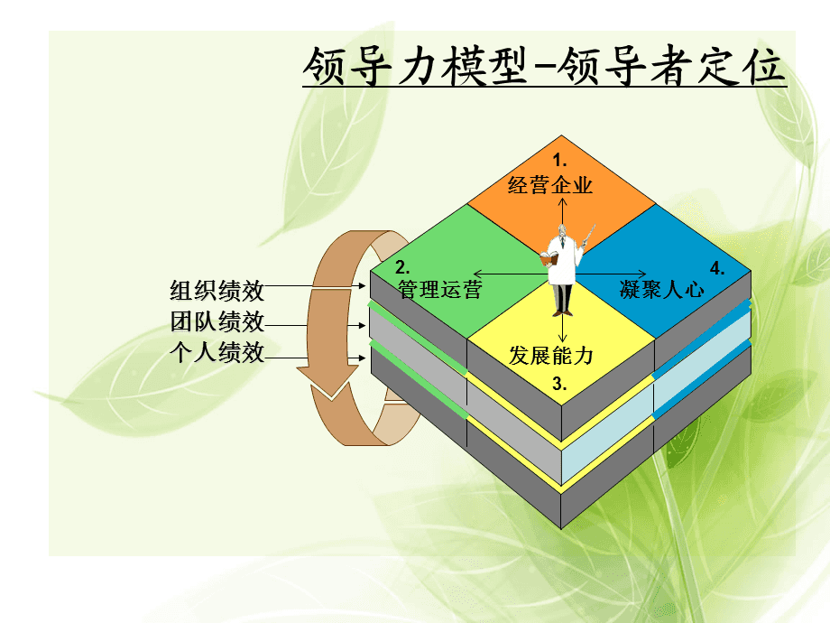 郭朝刚：全面解读领导力，从一句话、四关键点、三层次与九点去理解与实践，从能力培养到潜力识别