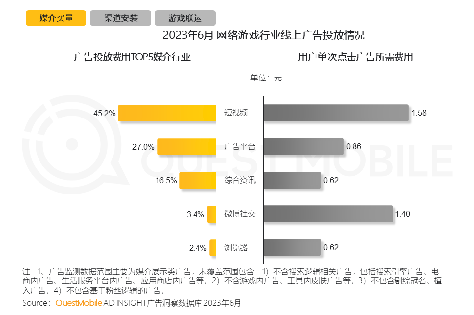 巨头的“世纪和解”,背后是抖音联运生态在悄然崛起?