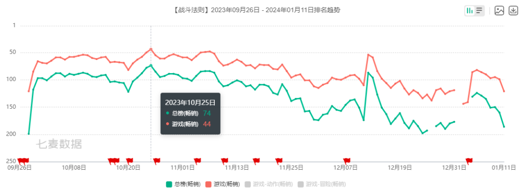 转型大起大落,净利润连年下滑,凯撒文化还能有未来吗?