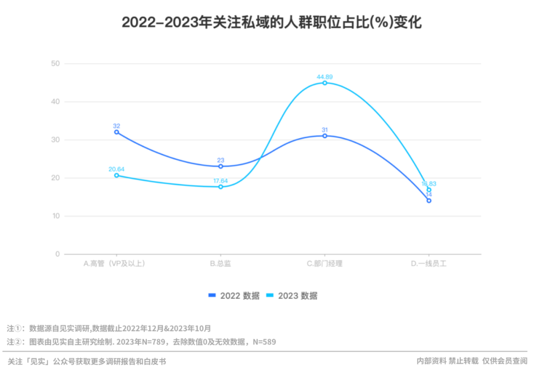 2024年的私域会是什么样?