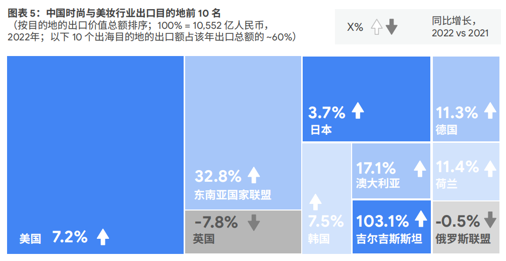 谷歌报告：品牌出海全新动向+最新打法