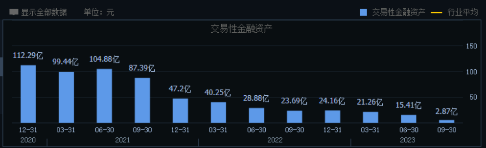 云南白药:“百年药王”迷途知返