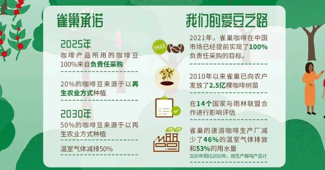 环保营销,既有「心意」又有「新意」
