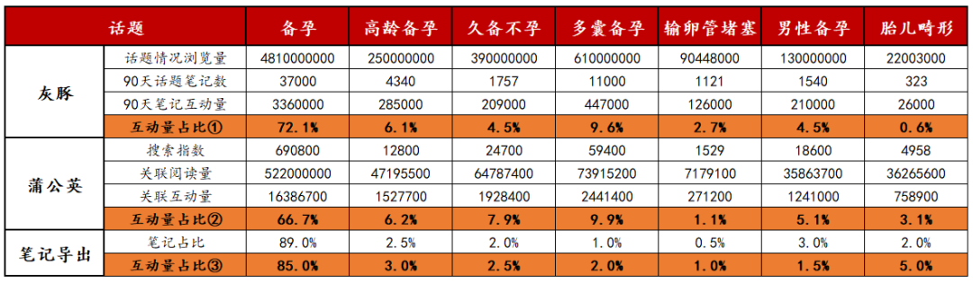 大健康趋势下的女性精养之路,让营收翻100倍的内容模型!