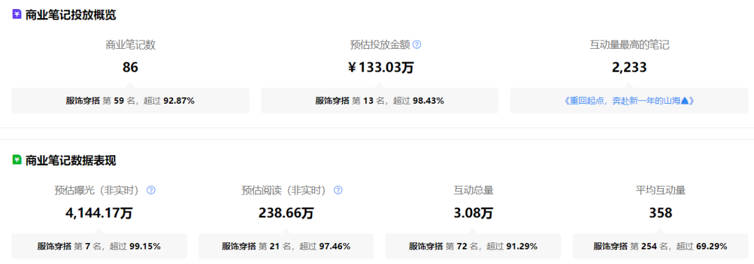 首次杀入抖音,爆卖 2500 万,瑜伽界的“爱马仕”凭什么?