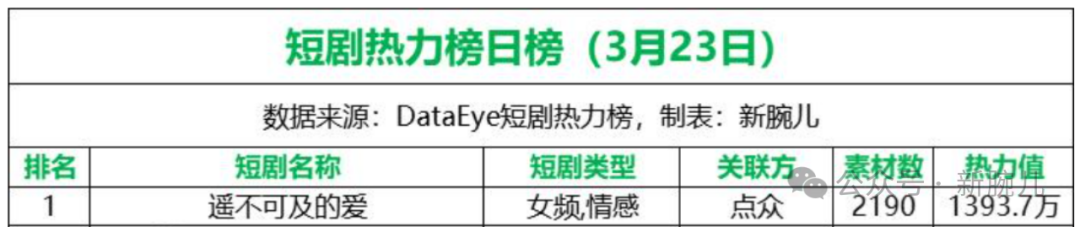 拆解《遥不可及的爱》:亲情剧再次引领女频潮流