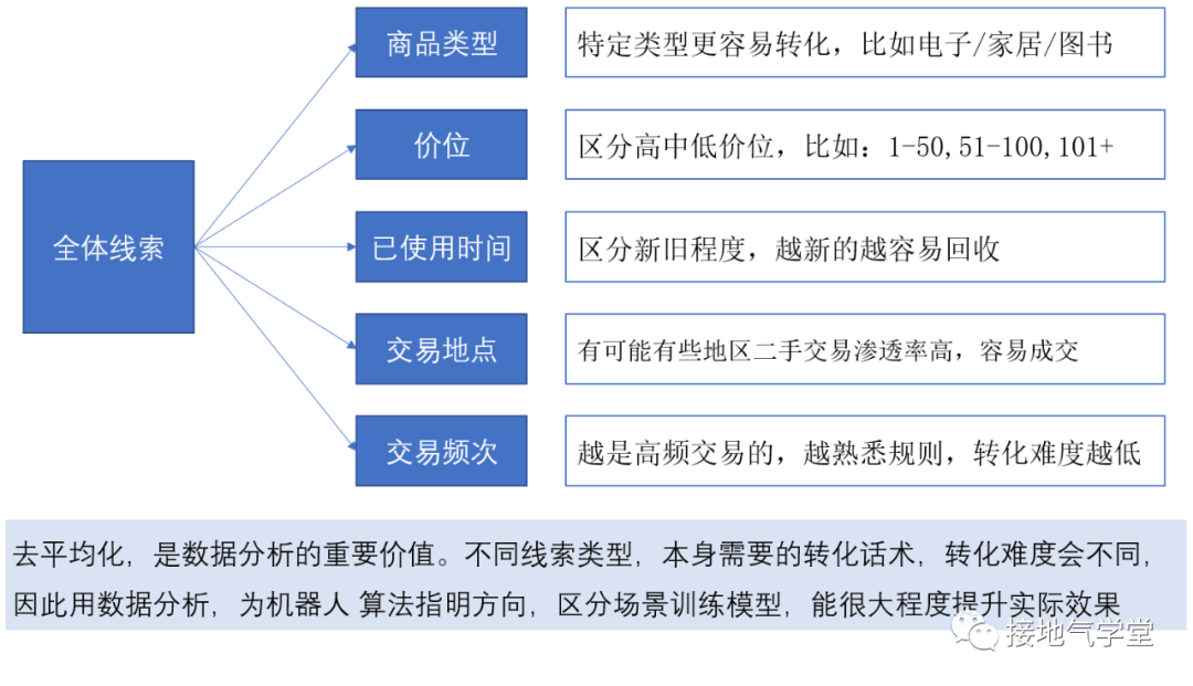 数据驱动决策,我的一个真实案例