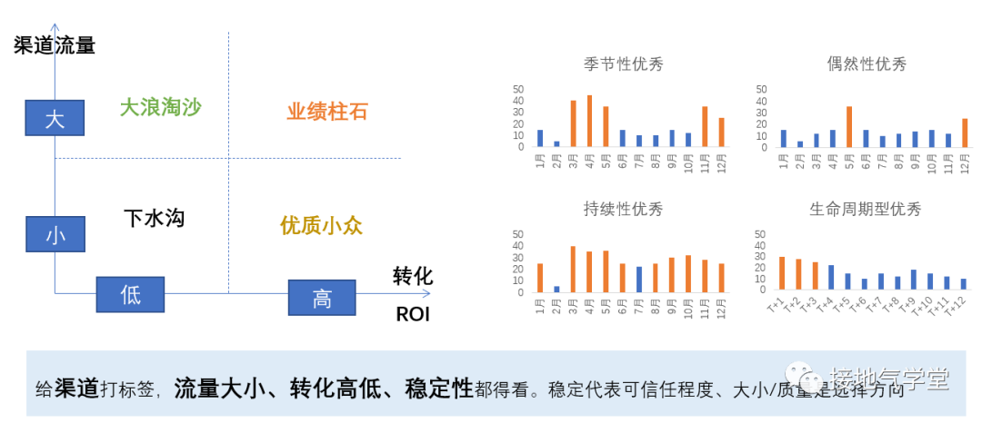 摊牌了，这才是最好的【用户标签体系】