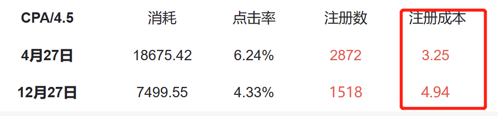 从搜狗到腾讯的资深优化er,我是怎么玩转搜索广告的?