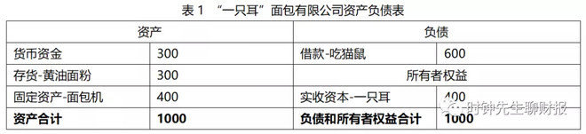 五分钟,看懂资产负债表
