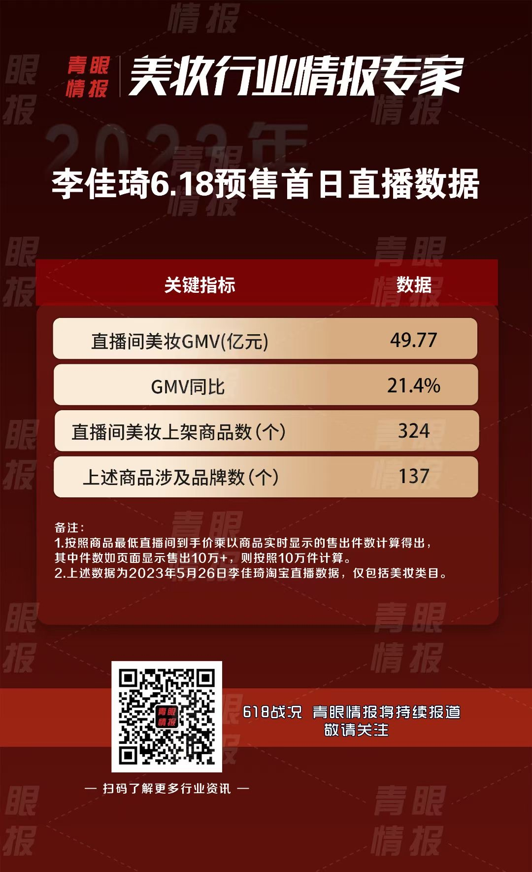 618美妆开局，李佳琦稳了！