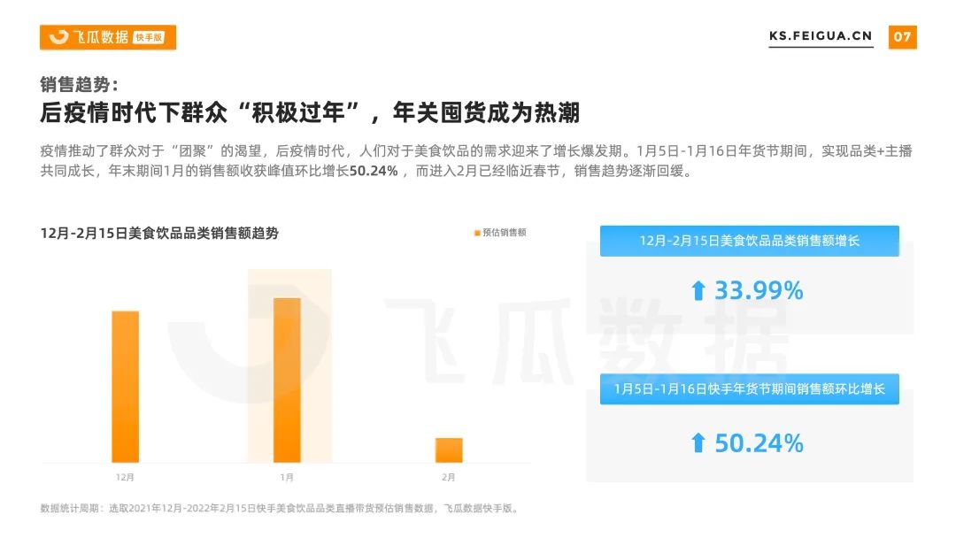 2022年快手春节美食饮品行业营销洞察