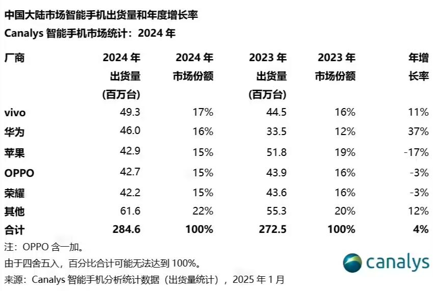 陈明永:不追风口只挖痛点,OPPO靠“笨哲学”杀入全球Top4