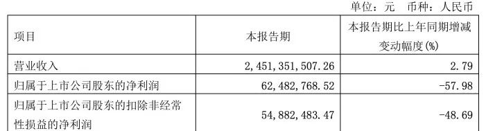 零食行业“大逃杀”,良品铺子正在被围猎