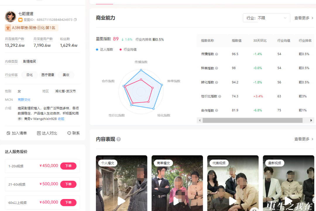 千万粉丝顶流网红&ldquo;王妈&rdquo;翻车，成也打工人、败也打工人？
