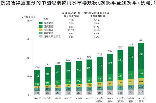 上市首日即巅峰！华润怡宝还是逃不过变&ldquo;绿&rdquo;？