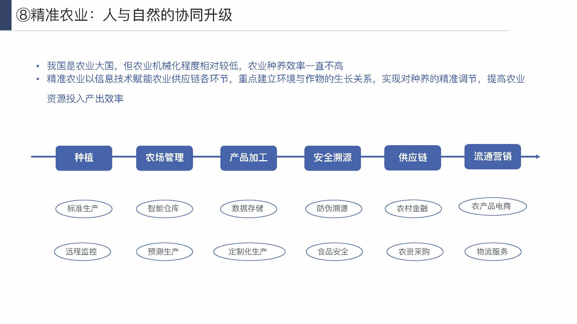 产业互联网发展趋势及机会分析报告（117页完整版），限时下载