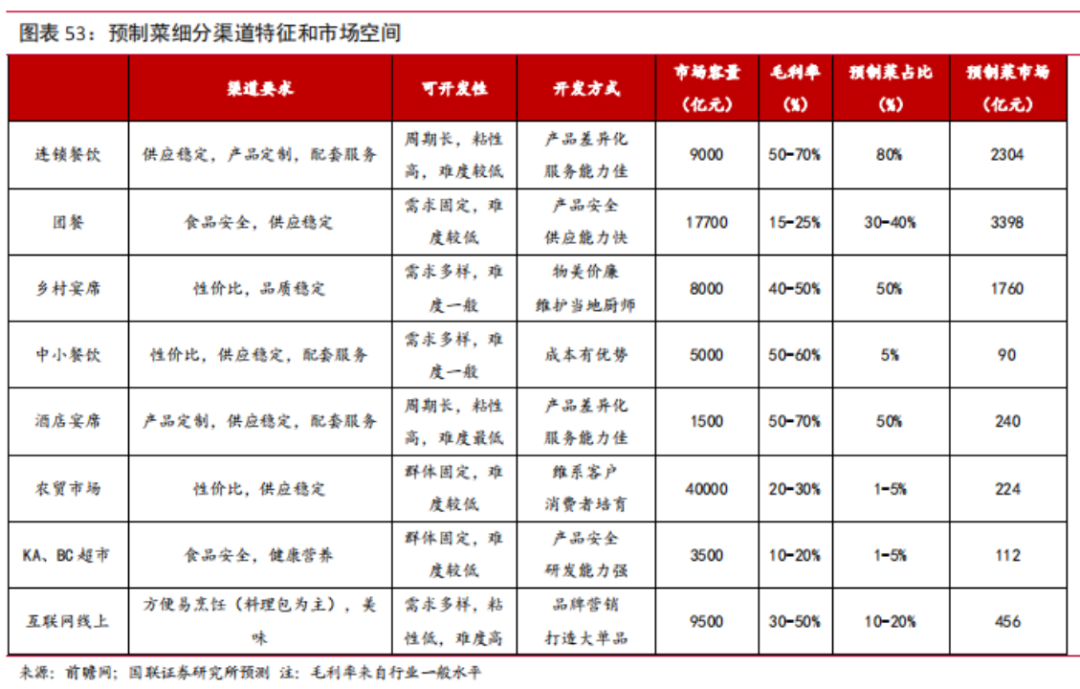 预制菜突围战:爆款出击,全品类垫后