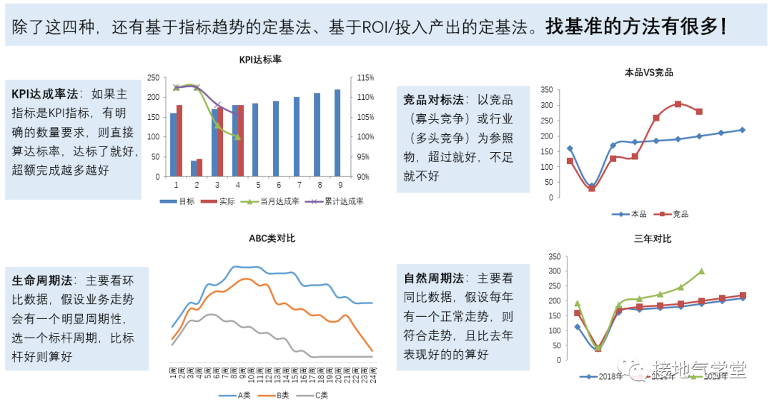 yyds！通向优秀数据分析师的6个阶梯