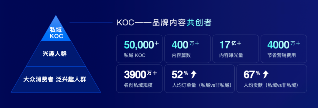 营销人必看！花小钱出大效果，私域营销应该怎么做？