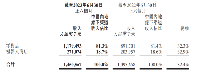 19家玩具公司一年赚15亿,泡泡玛特一家占10亿|雷报