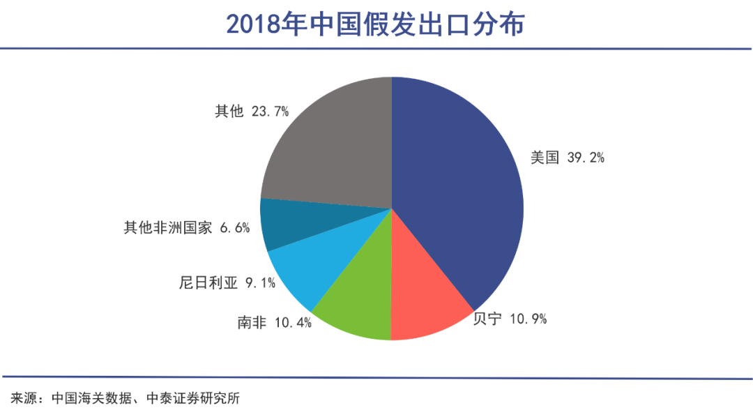 河南前首富,给全球黑人做假发|巨潮