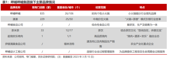 呷哺呷哺连亏三年终回血,但仍困于“三重混乱”