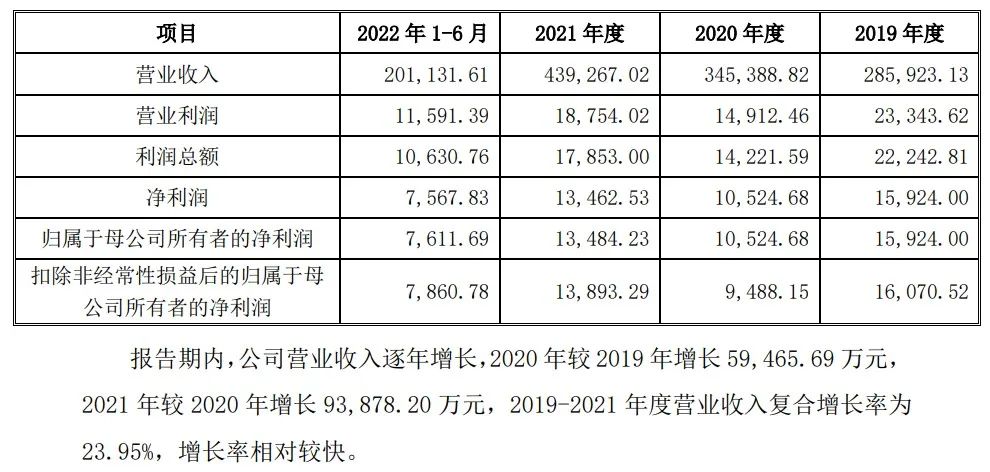 &ldquo;掀桌&rdquo;的老乡鸡，用真诚换取信任