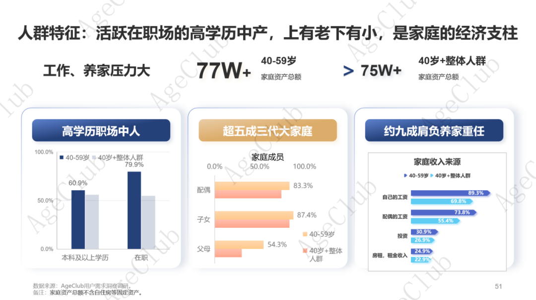超30万亿消费规模下,低龄VS高龄、他VS她、共性VS个性的市场机会!