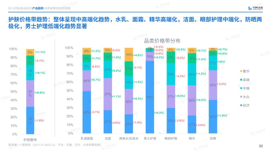 主题演讲 | 六年来首次负增长！美妆行业怎么打这场翻身仗？