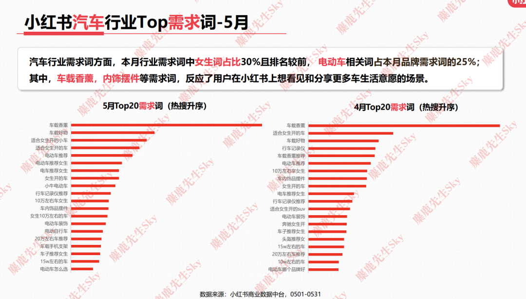 23年6月,小红书9大行业趋势分析