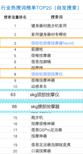 赞意品效丨倍轻松以“小预算”搏“大品效”,科学种草抖音打爆大单品