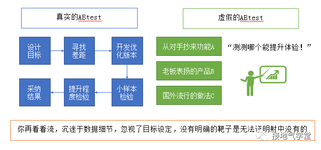 十年数据路,终于见到顶尖的绩效分析模型!