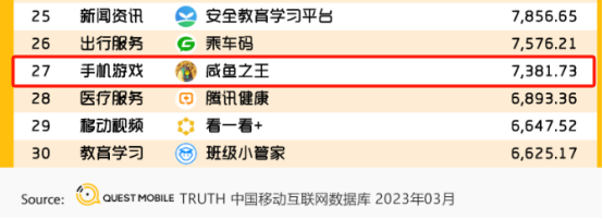 挤进苹果畅销榜TOP3,“咸鱼”终“翻身”