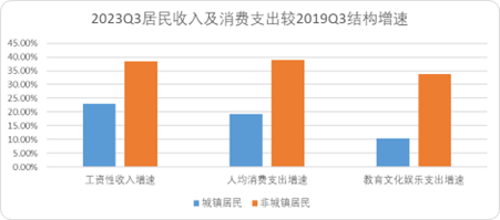 常识的力量:中国OTA新周期的底层逻辑