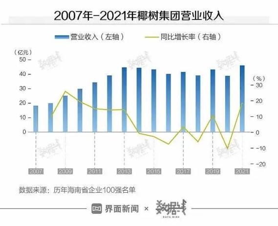 越“擦边”越火!椰树一年爆卖50 亿