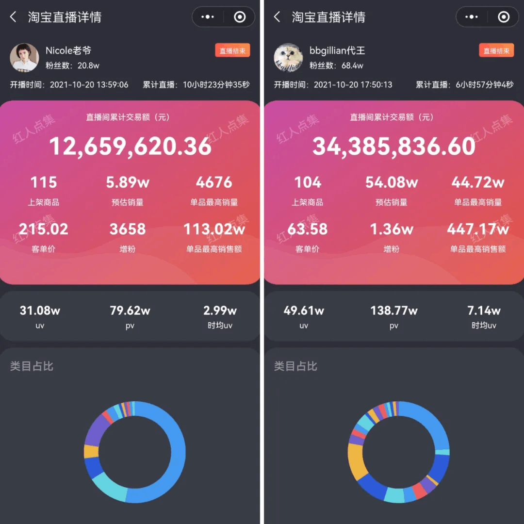 抖音2000万粉丝网红入淘,会是下一个“薇娅”吗?