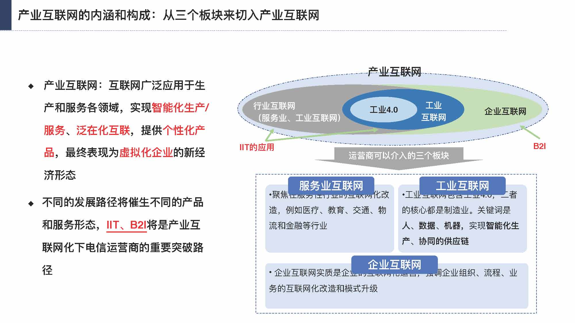 产业互联网发展趋势及机会分析报告（117页完整版），限时下载
