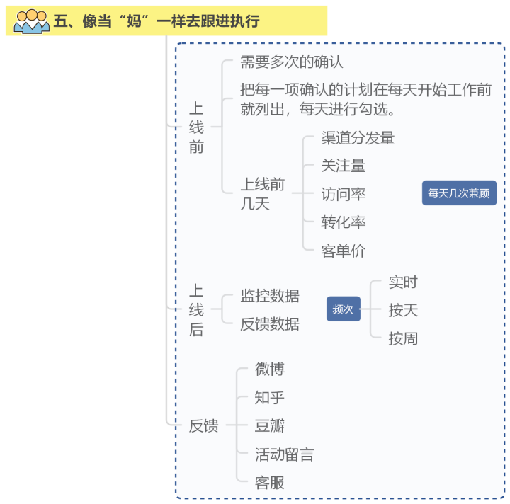 做好这7步,轻松搞定线上活动策划