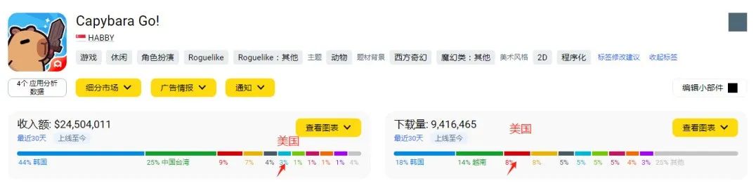 从10亿美金爆款产品中找方向!大富翁骰子+中重度玩法融合新品《Monoloot》分析