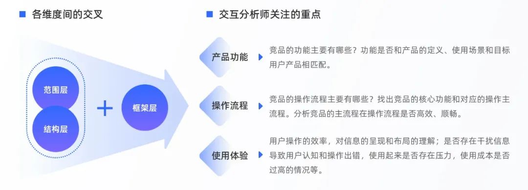高质量设计师养成 | 竞品分析进阶
