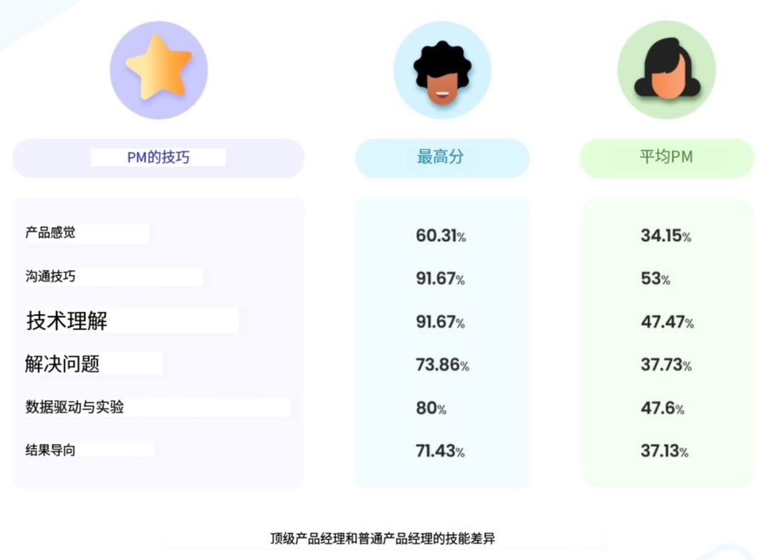 你真的适合做产品经理吗?