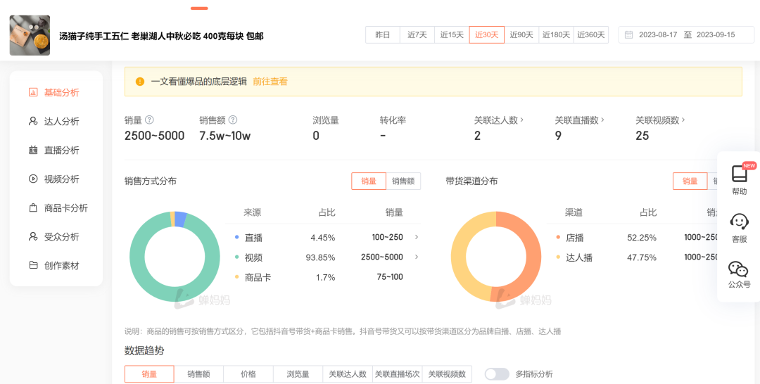 25357字长文,不同直播玩法选品方法论