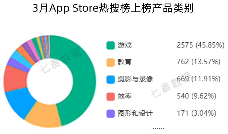 苹果上线 App 分析新工具;Today标签页广告已支持预定产品投放;App Store搜索标签页热搜词改版 | 3月推广报告