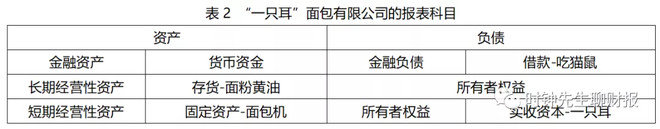 五分钟,看懂资产负债表