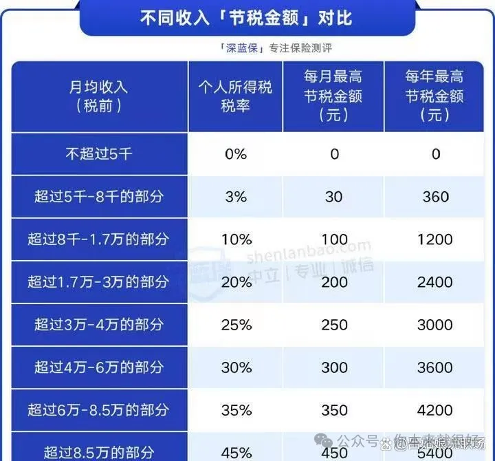 今起全国推行!退休后,你有机会领到“双份”养老金了
