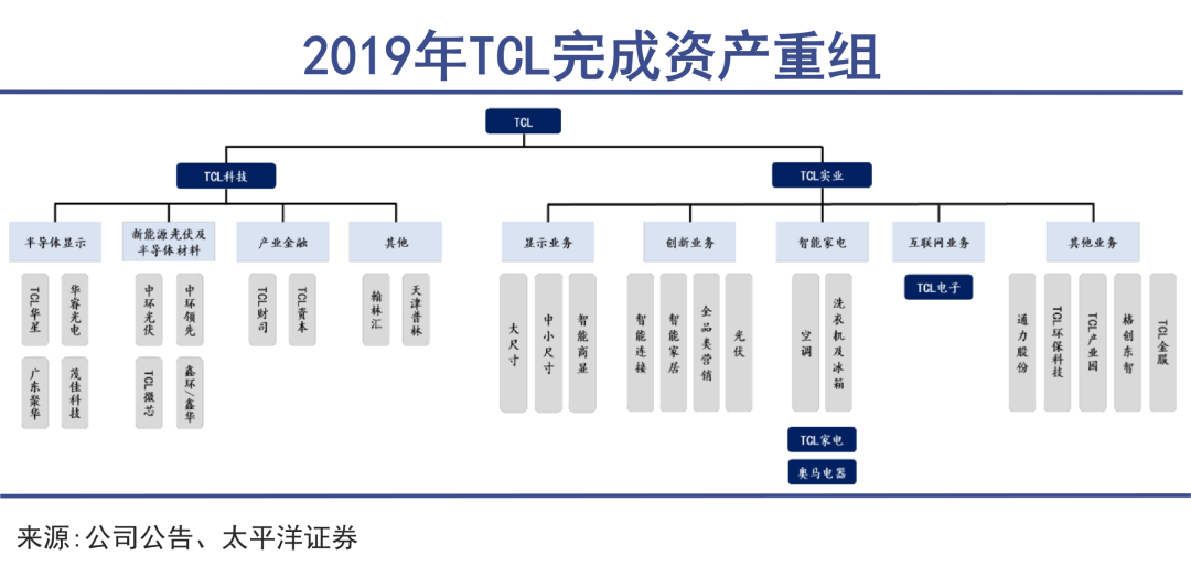 冰箱出口大王再战海外|巨潮