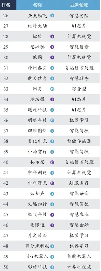 未来已来:人工智能在2025如何重塑职场格局,数据告诉你真相
