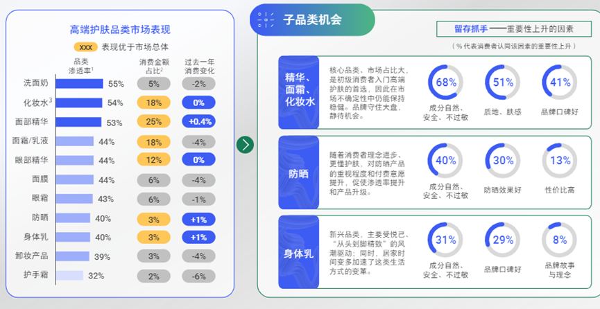 2022高端美妆市场趋势复盘:新人群与新品类如何两手抓?(上)